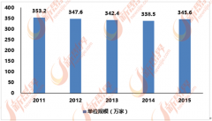 提拔客户体验方面阐扬着主要做